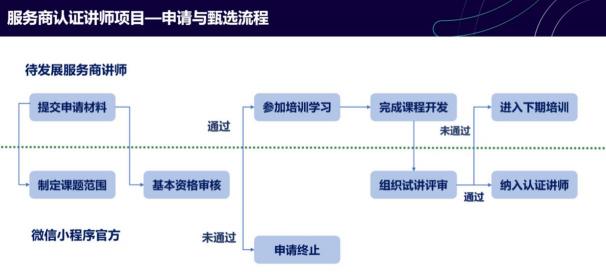 「上線了」再獲騰訊認(rèn)可，榮膺首批微信小程序服務(wù)商認(rèn)證講師