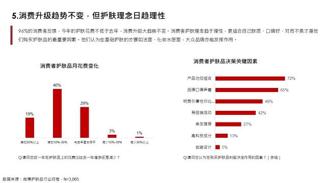 社會化營銷研究院：2020護膚行業(yè)8大趨勢公布