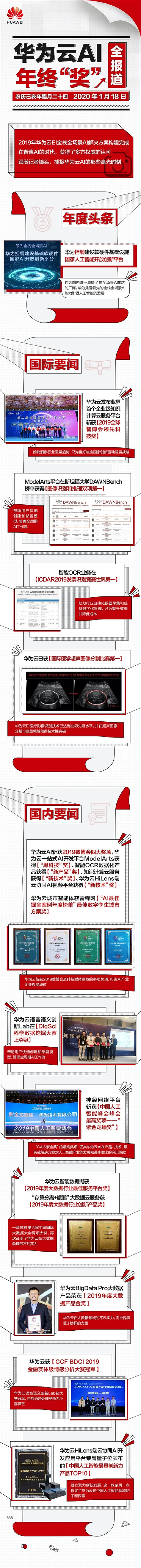 2019年，華為云AI“獲獎”的那些高光時刻