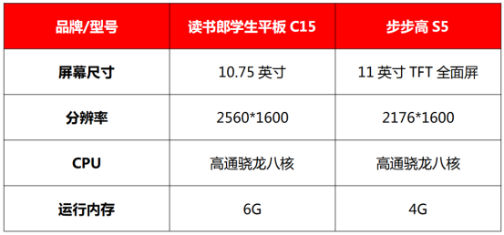 讀書郎VS步步高，學習機新品哪家強？