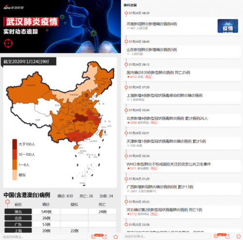 新浪新聞app上線“抗肺炎”頻道，聚焦疫情實(shí)時動態(tài)