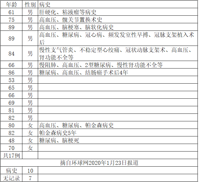用加濕器可以預(yù)防新型冠狀病毒嗎？