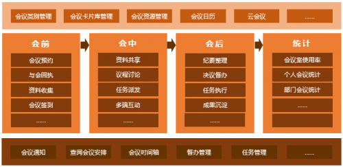 用藍(lán)凌OA在線開(kāi)會(huì)，“多方視頻”加這3招，風(fēng)險(xiǎn)低、效率高！