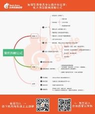 獲得場(chǎng)景視頻：疫情之下，線下教育機(jī)構(gòu)如何快速轉(zhuǎn)型線上？