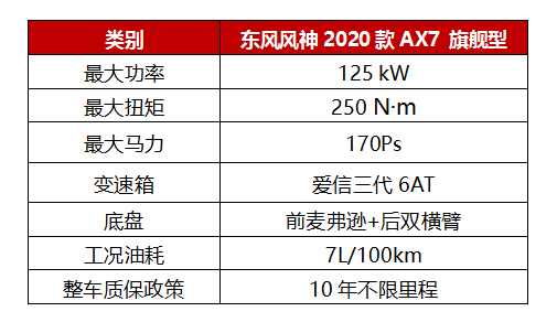 品質(zhì)至上就是2020款A(yù)X7的底氣！