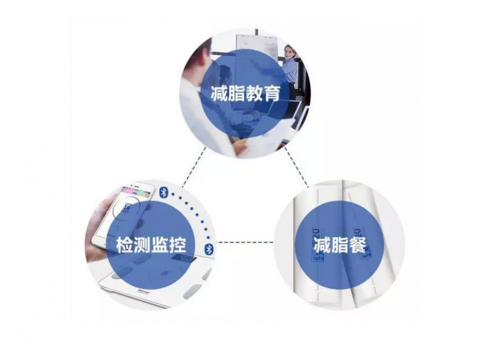春節(jié)在家不長胖，中食安泓脂20帶你科學(xué)減肥