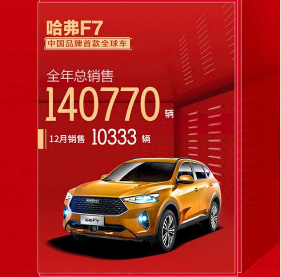 市場聚焦長城汽車報(bào)價(jià)及圖片 哈弗F7榮獲“2019中國年度車”
