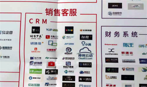 神州云動入駐2020企業(yè)服務(wù)云圖銷售管理板塊 生態(tài)共贏