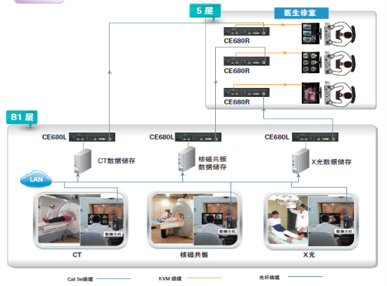 抗擊疫情 向光而行，ATEN宏正解決方案助力數(shù)字化醫(yī)療