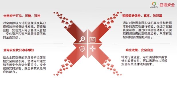 特別關(guān)注！疫情期間境外不法勢(shì)力欲對(duì)國(guó)內(nèi)視頻監(jiān)控系統(tǒng)發(fā)起網(wǎng)絡(luò)攻擊