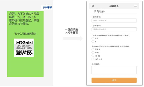 「免費(fèi)開(kāi)放」 訊鳥(niǎo)健康云調(diào)查，一鍵收集防疫信息