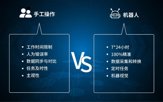智能機(jī)器人是防疫利器，更是數(shù)字化的首選之匙