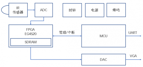 安路科技：面對新冠肺炎，F(xiàn)PGA能做什么？