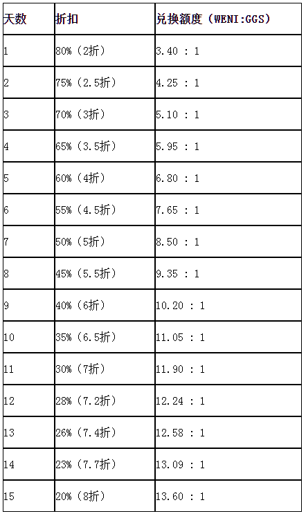 GGS IEO活動(dòng)將于2月15火熱開(kāi)啟，超大福利重磅來(lái)襲！