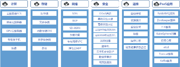 中金云提供免費云主機助力用戶云戰(zhàn)“疫