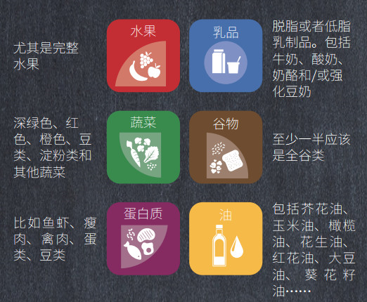 【蒙牛營(yíng)養(yǎng)研究院 】合理膳食，活性酸奶好處多