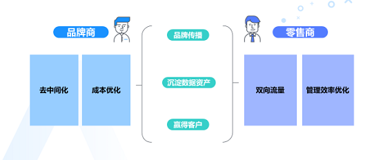消費(fèi)者不出門就不能賣貨嗎？ 群脈智慧導(dǎo)購+智慧零售幫你解決問題