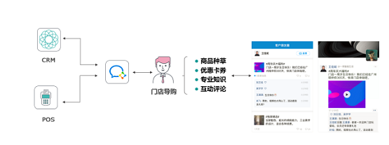 消費(fèi)者不出門就不能賣貨嗎？ 群脈智慧導(dǎo)購+智慧零售幫你解決問題