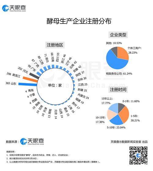 “面點(diǎn)大師”們大爆發(fā)致酵母供不應(yīng)求，今天你又DIY了什么佳肴？