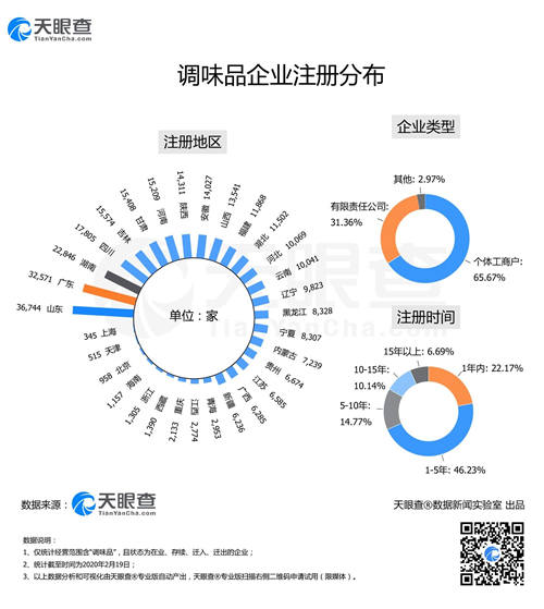 “面點(diǎn)大師”們大爆發(fā)致酵母供不應(yīng)求，今天你又DIY了什么佳肴？