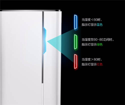 天氣潮濕，家里發(fā)霉，歐井除濕機(jī)能用起來(lái)了