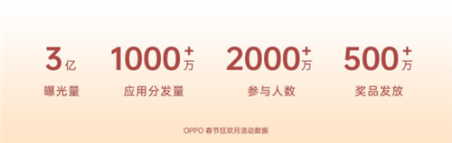 分發(fā)場景曝光超3億，OPPO打造春節(jié)狂歡月