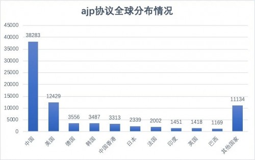 開源Web應(yīng)用服務(wù)器Apache Tomcat被爆文件包含漏洞，波及約8萬臺服務(wù)器