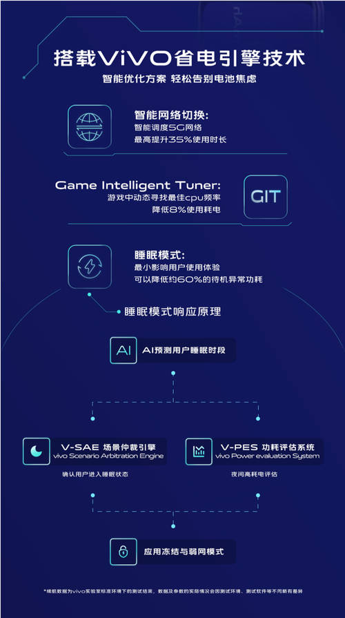 電力全開任性暢玩 搭載5000mAh大電池，vivo Z6實(shí)現(xiàn)“滅霸”級(jí)續(xù)航