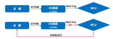 杰和科技無(wú)人值守技術(shù)再升級(jí)，JAHC3.0新功能解析
