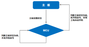 杰和科技無(wú)人值守技術(shù)再升級(jí)，JAHC3.0新功能解析