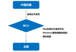 杰和科技無(wú)人值守技術(shù)再升級(jí)，JAHC3.0新功能解析
