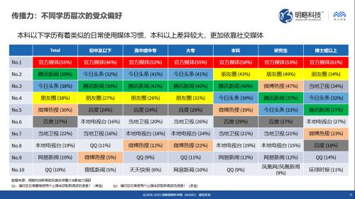 明略科技推出媒體價(jià)值評(píng)估“三力模型”，同時(shí)發(fā)布《新聞資訊媒體傳播力與影響力調(diào)研報(bào)告》