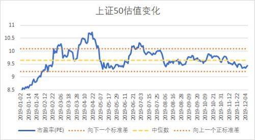 益科正潤解讀2019二級市場，呈現(xiàn)結構性機會突出