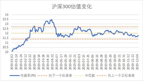 益科正潤解讀2019二級市場，呈現(xiàn)結構性機會突出
