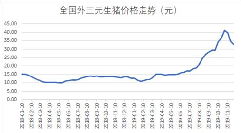益科正潤解讀2019二級市場，呈現(xiàn)結構性機會突出