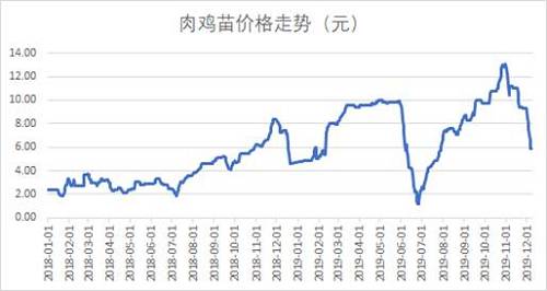 益科正潤解讀2019二級市場，呈現(xiàn)結構性機會突出