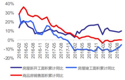 益科正潤解讀2019二級市場，呈現(xiàn)結構性機會突出