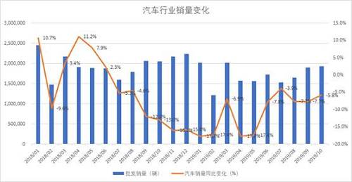 益科正潤解讀2019二級市場，呈現(xiàn)結構性機會突出