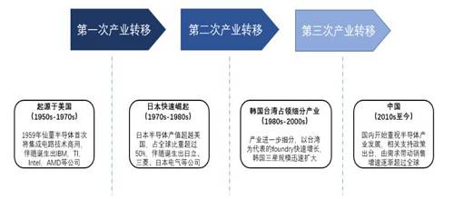 益科正潤解讀2019二級市場，呈現(xiàn)結構性機會突出