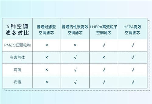 守護全方位，安全無死角，HYCAN 007將搭載HEPA高效空調(diào)濾芯
