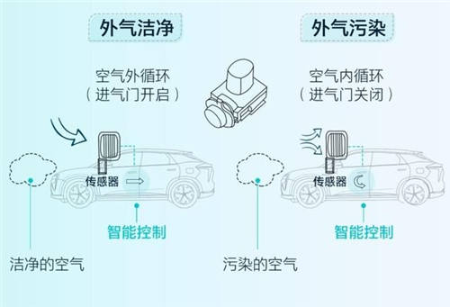 守護全方位，安全無死角，HYCAN 007將搭載HEPA高效空調(diào)濾芯