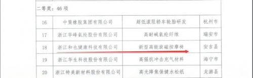 又下一城！和也按摩椅獲得日本發(fā)明專利獎