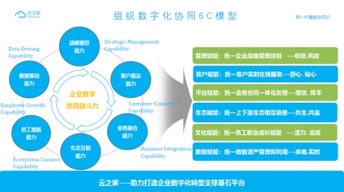 金一文化X云之家：高效移動(dòng)辦公？一個(gè)APP搞定！