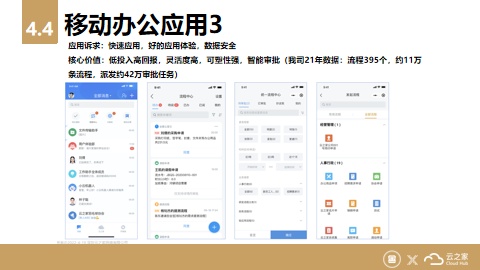 金一文化X云之家：高效移動(dòng)辦公？一個(gè)APP搞定！