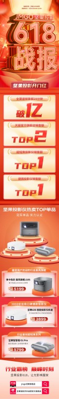 堅(jiān)果投影618開門紅，投影品類全渠道銷售額TOP2