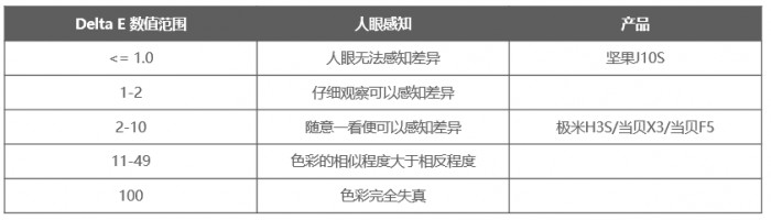 堅(jiān)果投影618開門紅，投影品類全渠道銷售額TOP2