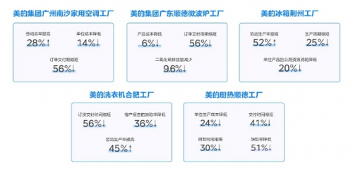 “雙領(lǐng)域”唯一！美云智數(shù)入選廣東省智能制造生態(tài)合作伙伴