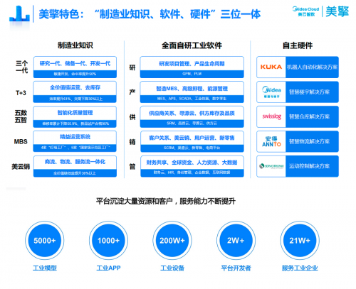 “雙領(lǐng)域”唯一！美云智數(shù)入選廣東省智能制造生態(tài)合作伙伴
