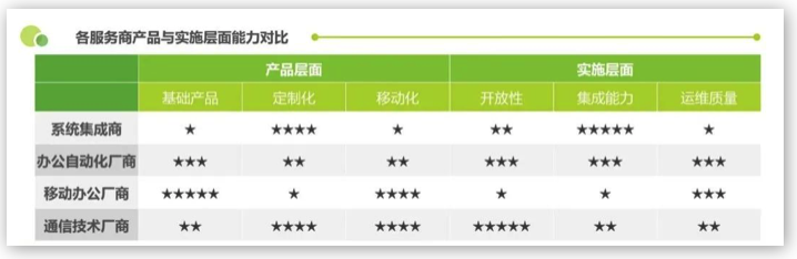 融云&艾瑞發(fā)布《政企數(shù)智辦公平臺行業(yè)研究報告》，解讀數(shù)智化時代的辦公新趨勢