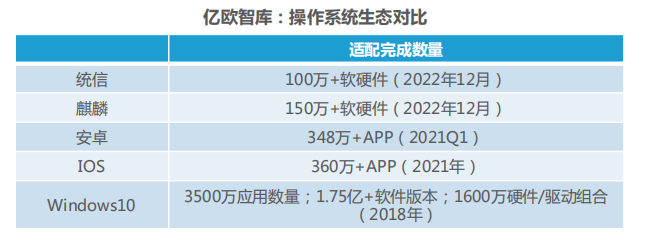 國內(nèi)首次！麒麟軟件生態(tài)超150萬，全方位推動“大生態(tài)”建設(shè)量質(zhì)齊增